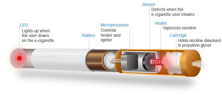 Bang King Puff 50000 Tiri Sigarette Elettroniche Monouso